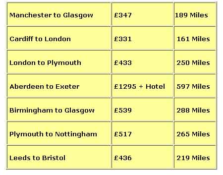 Driving Earnings Chart